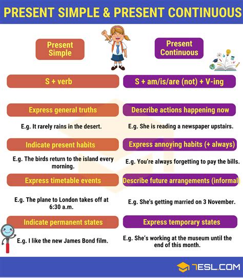 simple present vs present continuous